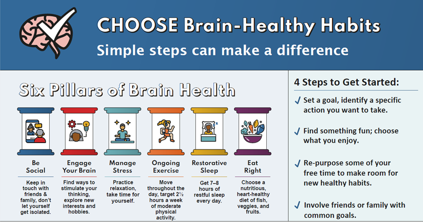 Choose Brain-Healthy Habits: An Infographic with Steps to Take